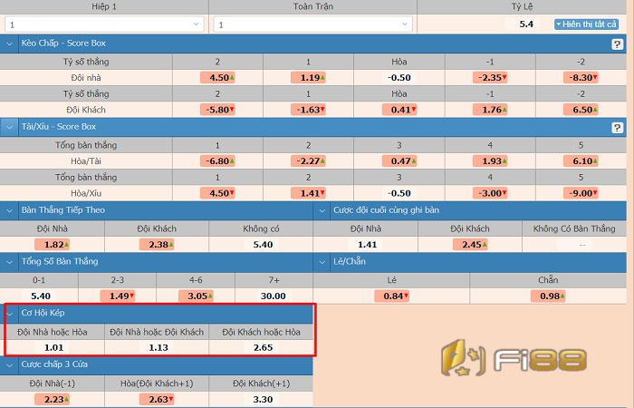 cược kèo cơ hội kép fi88