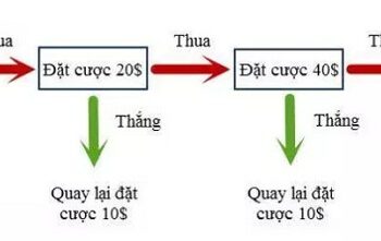 Có nên đánh gấp thếp trong cá độ bóng đá